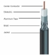 Commscope WBC-400R